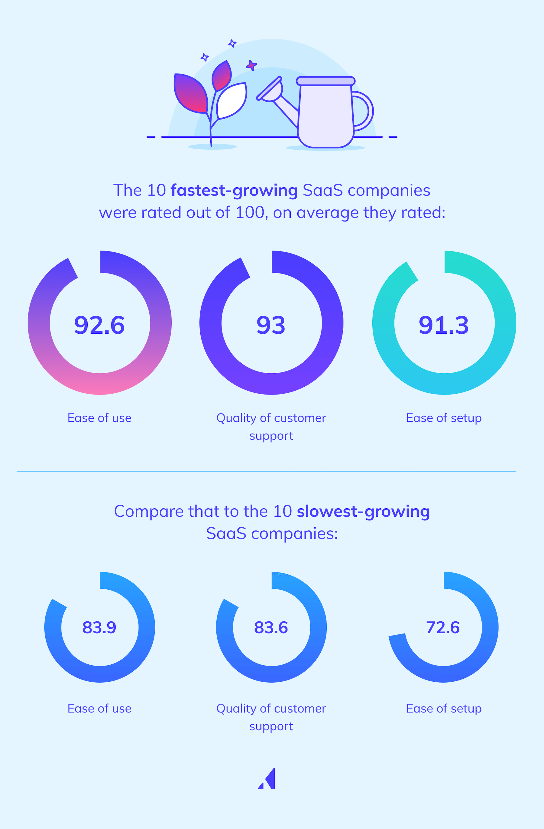 The fastestgrowing startups have the easiest products to use. Here’s why Appcues Blog